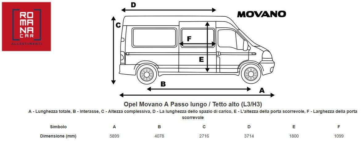 Furgonati Movano